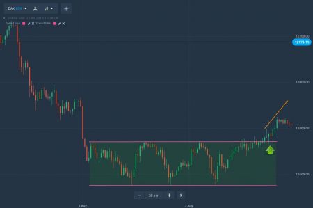 Olymp Trade에서 직사각형 가격 상자를 거래하는 방법
