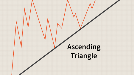 دليل لتداول نموذج المثلثات على Olymp Trade 