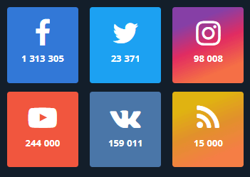 Jak kontaktovat podporu Olymptrade