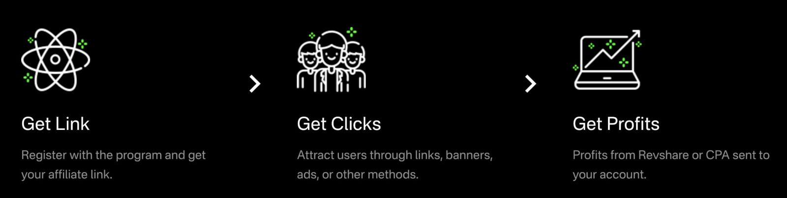 Hvernig á að ganga í samstarfsverkefnið og gerast samstarfsaðili í Olymptrade Hvernig á að ganga í samstarfsverkefnið og gerast samstarfsaðili í Olymptrade