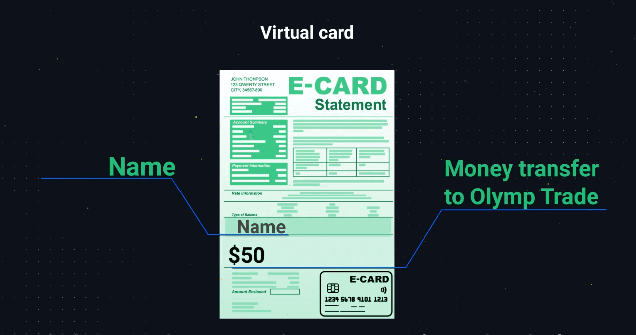 Cómo registrarse y verificar una cuenta en Olymptrade