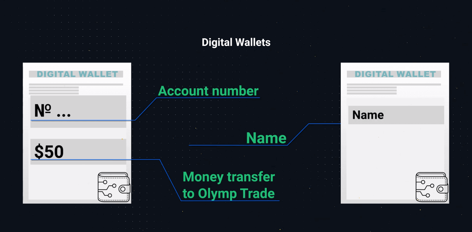 কিভাবে 2023 সালে Olymp Trade ট্রেডিং শুরু করবেন: নতুনদের জন্য একটি ধাপে ধাপে নির্দেশিকা কিভাবে 2023 সালে Olymp Trade ট্রেডিং শুরু করবেন: নতুনদের জন্য একটি ধাপে ধাপে নির্দেশিকা