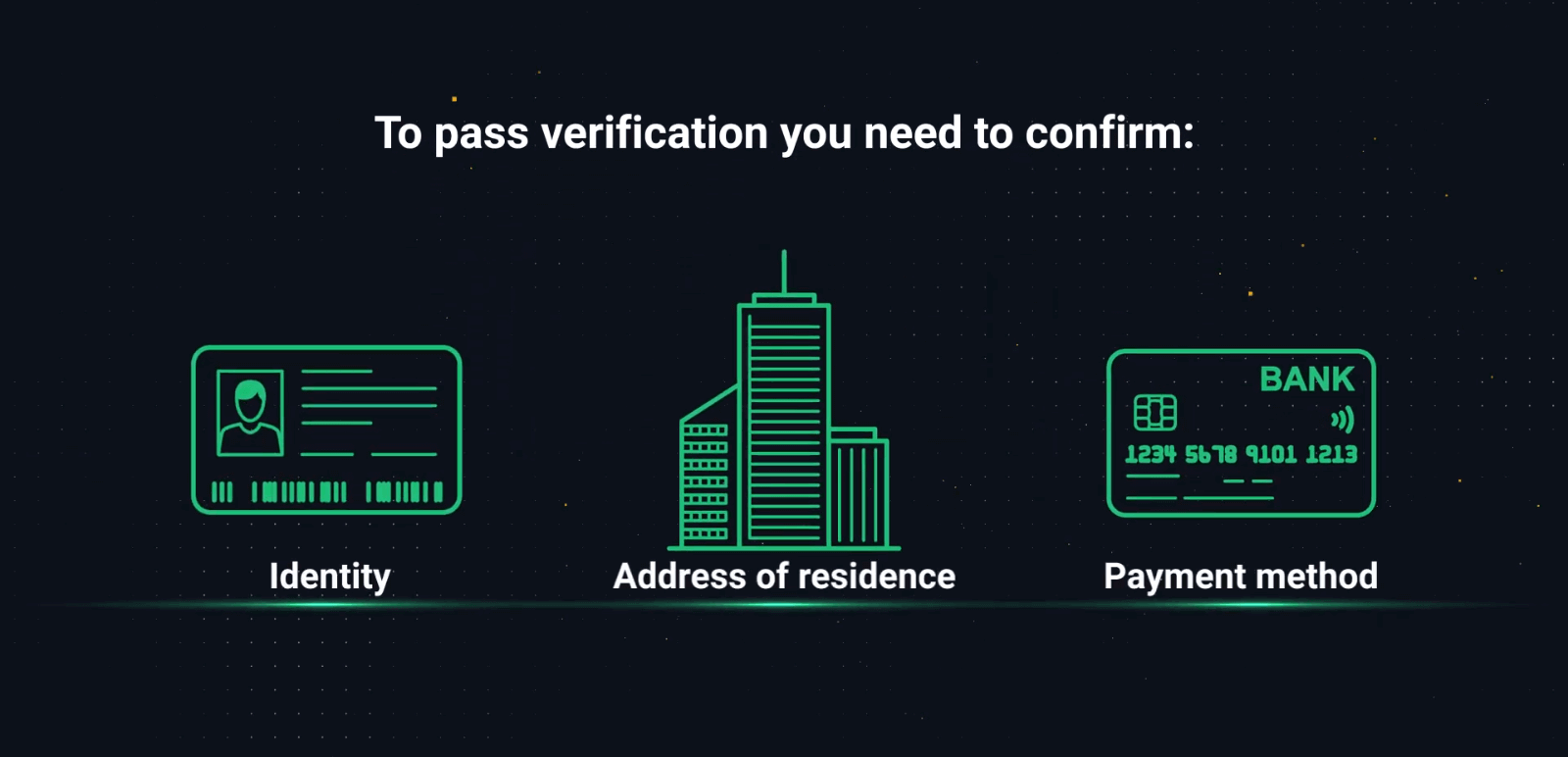 How To Verify Account in Olymptrade