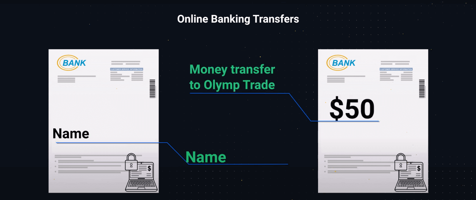 Olymptrade login og kontobekræftelsesproces