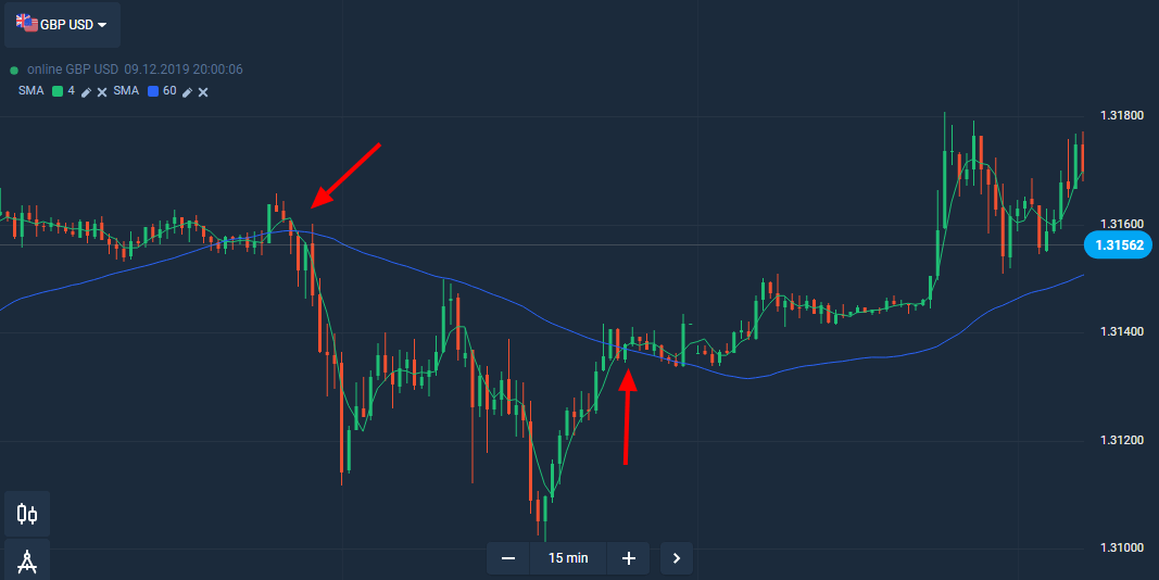 Nuevo programa de asesores de Olymptrade para señales de libre comercio