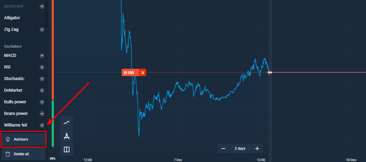 Nuevo programa de asesores de Olymptrade para señales de libre comercio