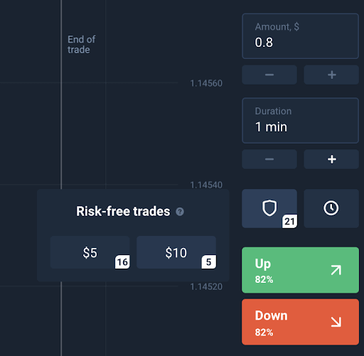 Què és un comerç sense risc? Com utilitzar-lo a Olymptrade