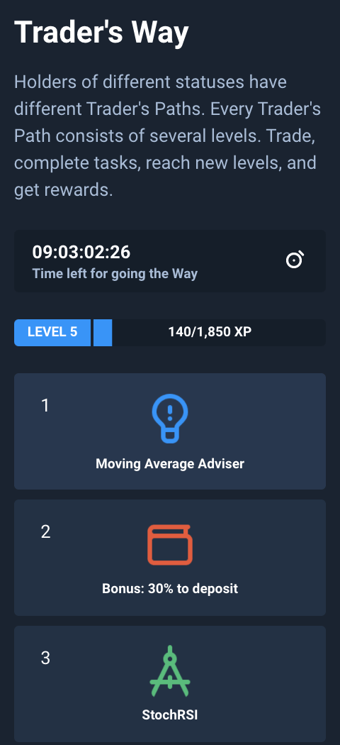 Què és un comerç sense risc? Com utilitzar-lo a Olymptrade