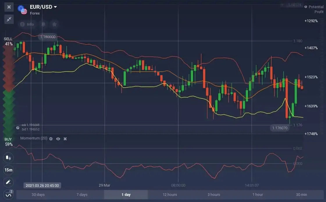 نحوه تجارت با شاخص Momentum در Olymp Trade
